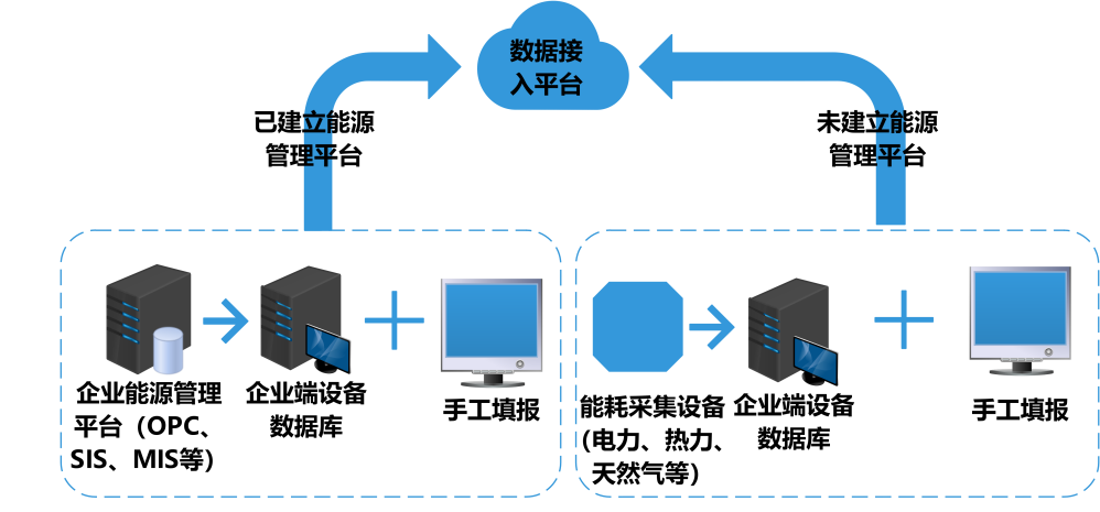 能耗監(jiān)測系統(tǒng)，能耗監(jiān)測系統(tǒng)主要功能，智能化能源管理