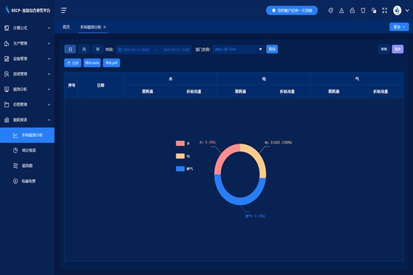 能源管理系統針對現代樓宇能源管理的需要！